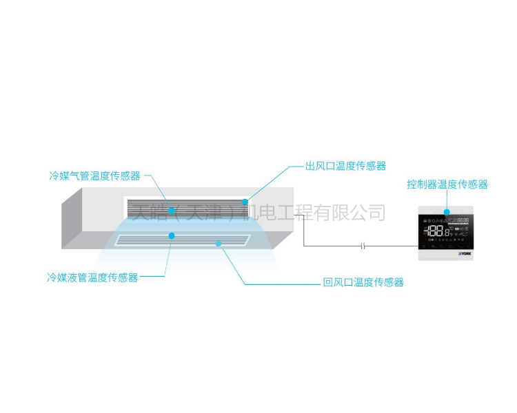 Elite系列新一級變頻空調(diào)Eb3價格